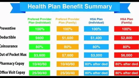 "Variable payout options for health insurance allow you to customize how and when you receive benefits for personalized coverage."

