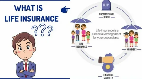 "Child life insurance is a policy providing financial protection and potential cash value growth for a child's future."

